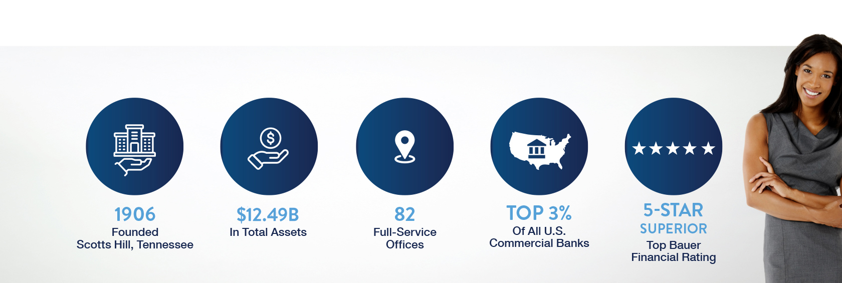 FirstBank Stats